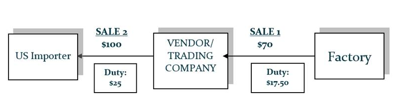 Meyer Decision Sale Image