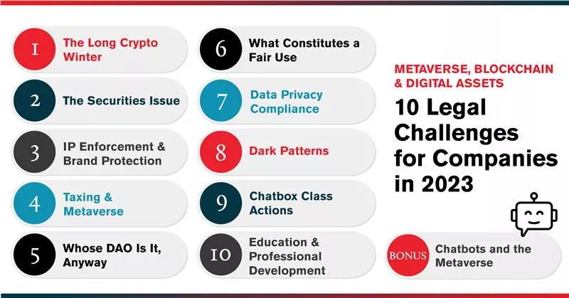 10 Legal Challenges - Metaverse 2023 (Large)